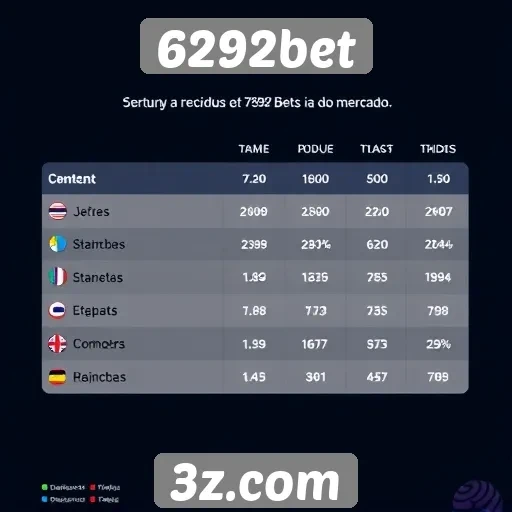 Comparativo de bônus oferecidos por 6292bet